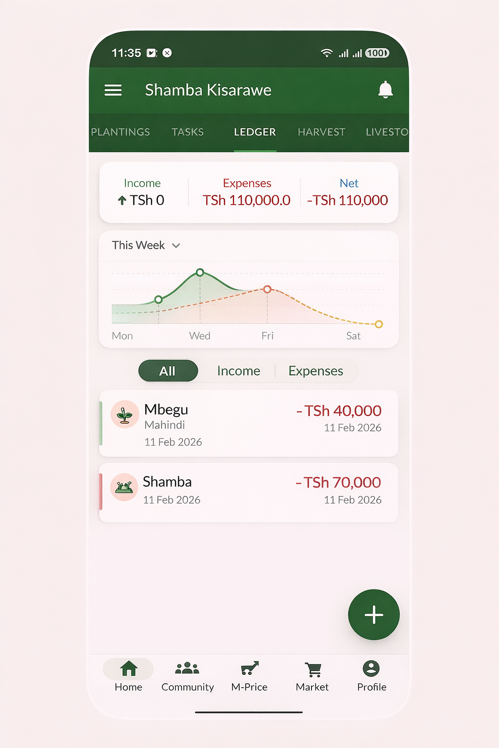 AgriLink ledger feature showing income and expense tracking
